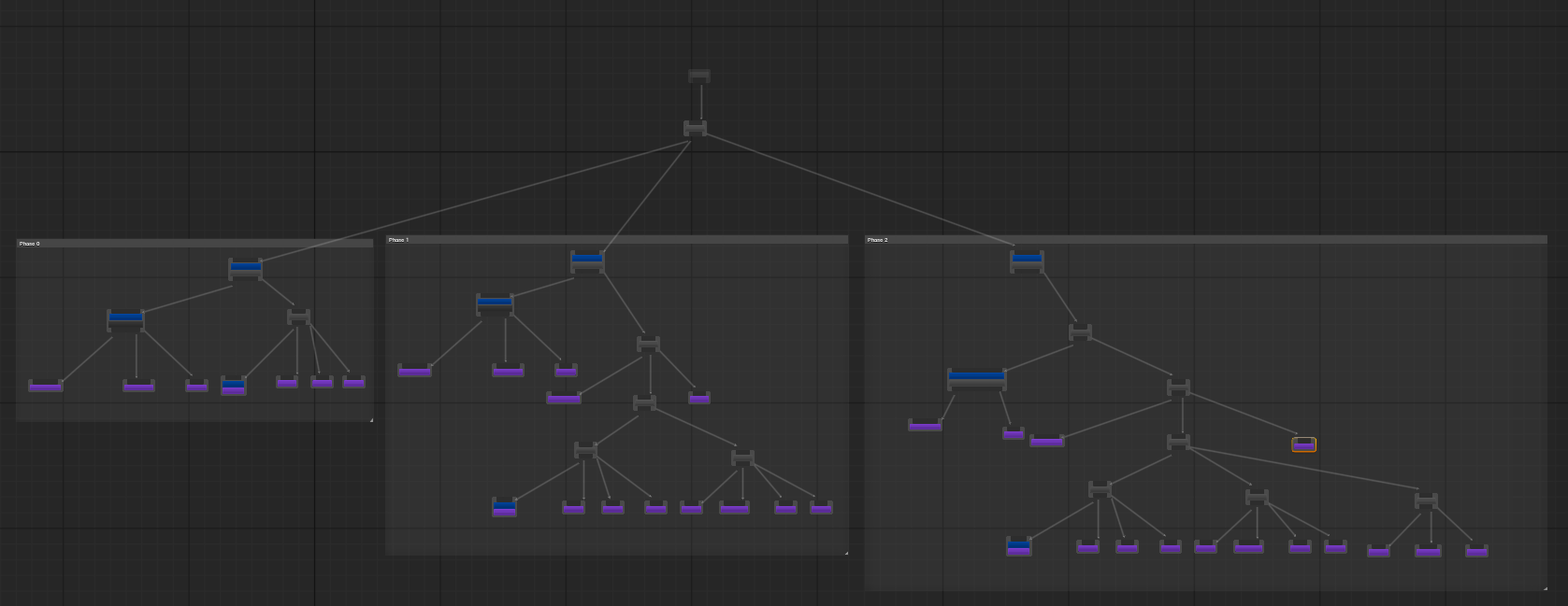 Subtree 없이 페이즈별 행동과 세부 Task를 모두 배치한 보스 Behavior Tree